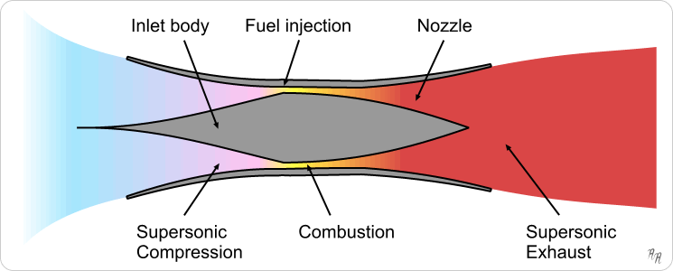Scramjet_