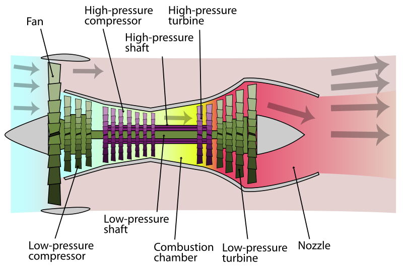 turbofan