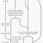 when-can-a-pilot-take-a-picture-in-the-cockpit_diagram_004