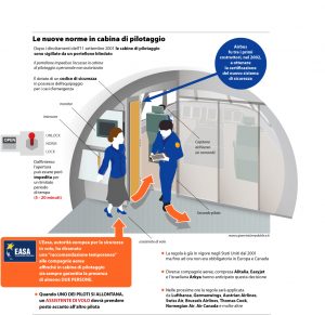 EASA Nuove regole accesso cockpit