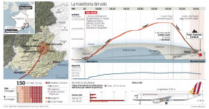 Germanwings-Flight-9525-traiettoria